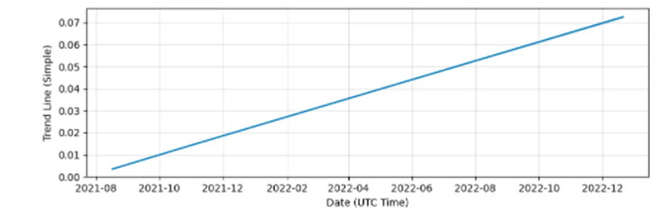 Spell Price Prediction 2021 to 2028 5