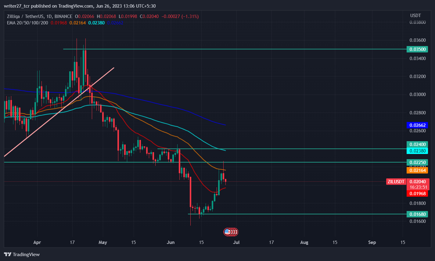 Zilliqa Price Prediction: Zil Price Nosedives Below $0.021 Level