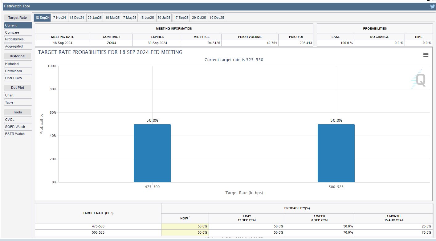 Opera Снимок_2024-09-15_195322_www.cmegroup.com