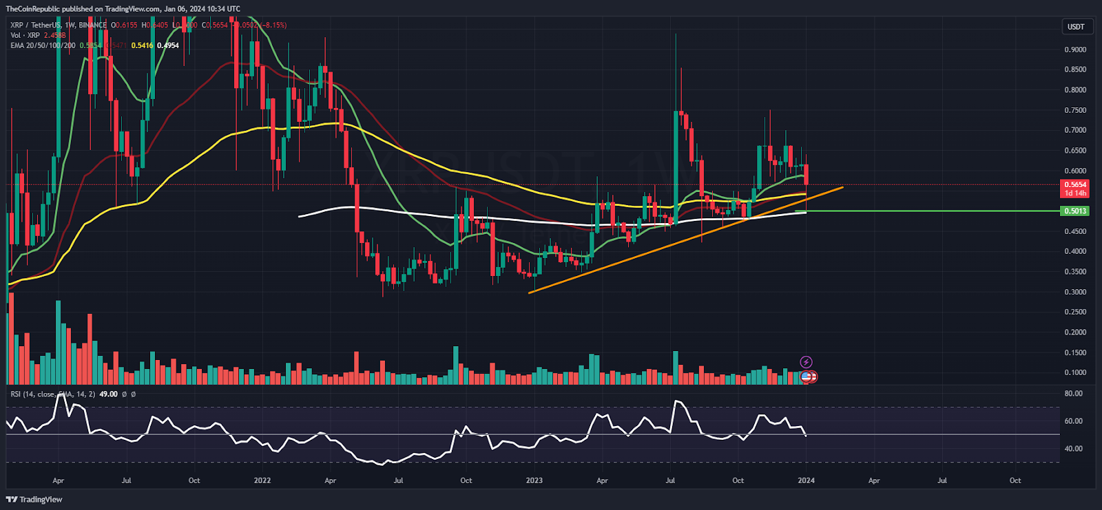 Source index 5. Курс биткоина.