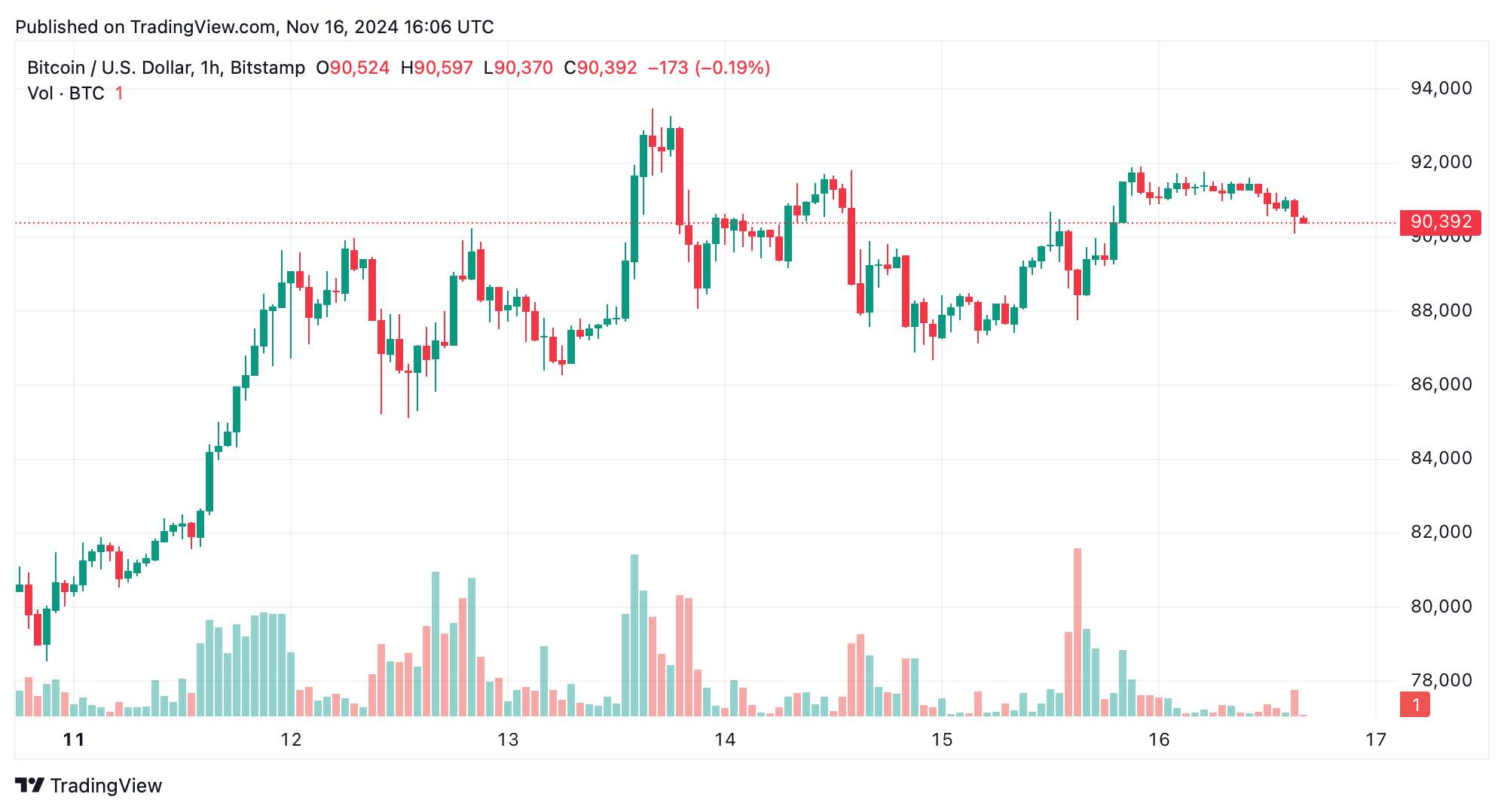 btcusd_2024-11-16_11-06-27