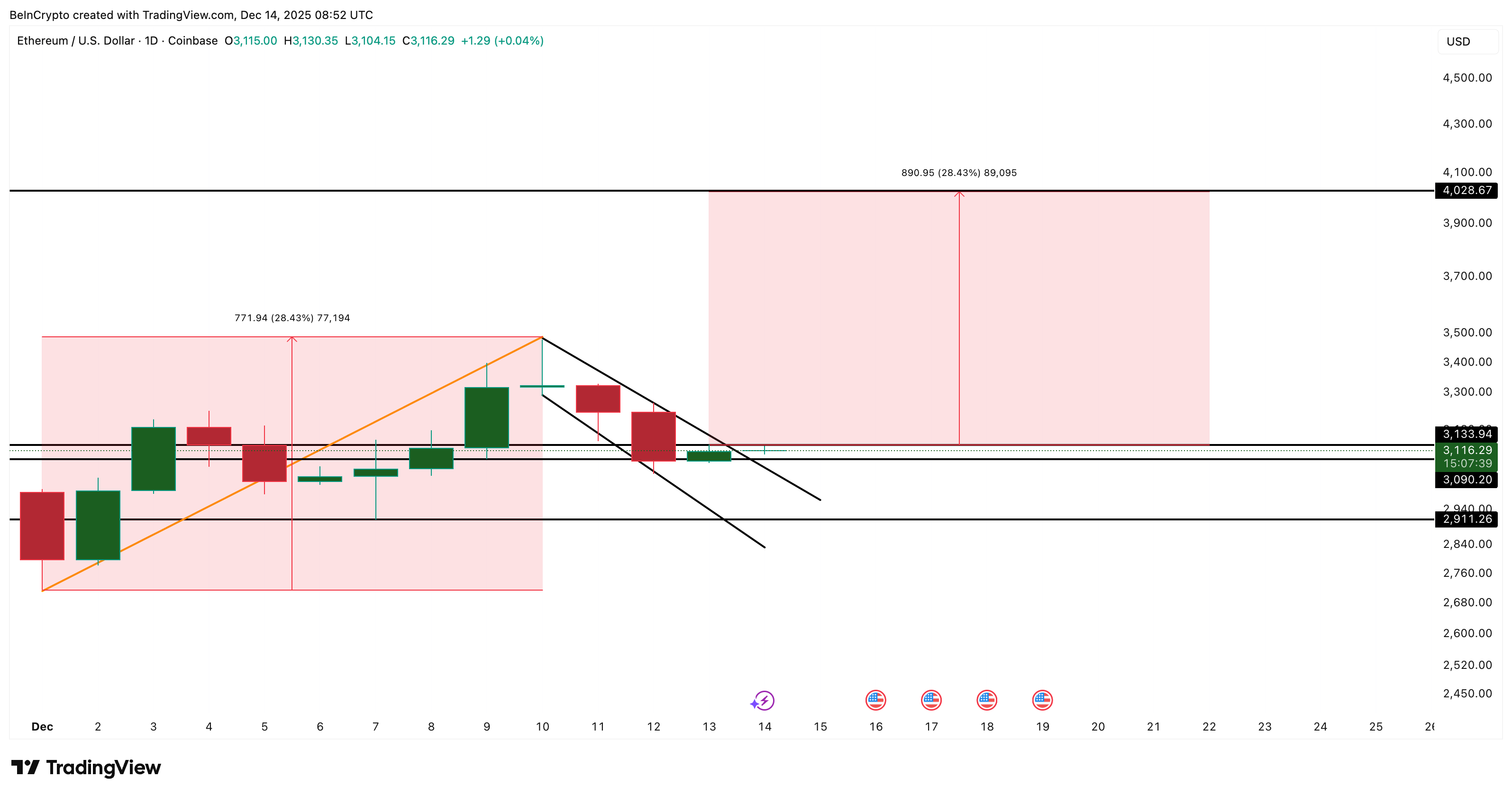 Breakout Setup Forms