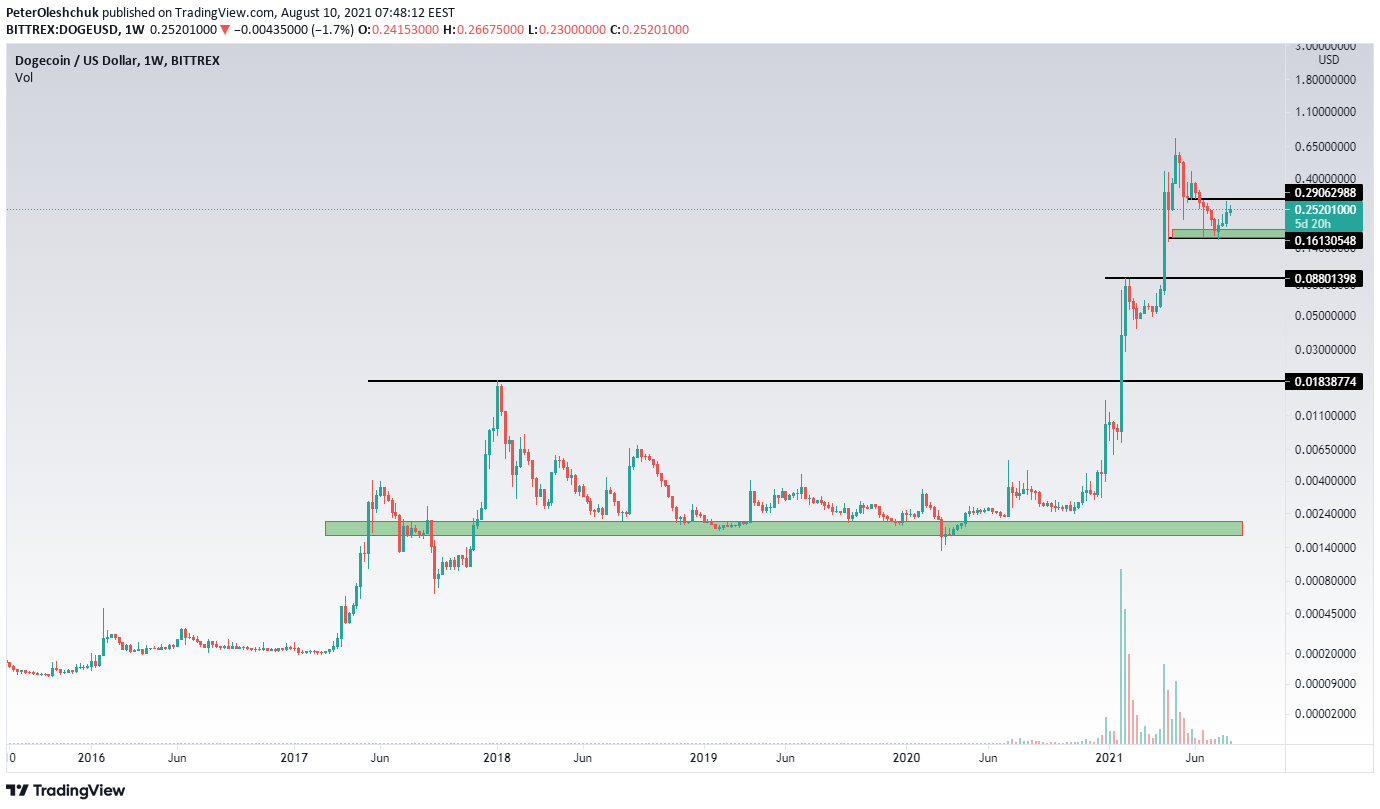 TradingView Chart Snapshot