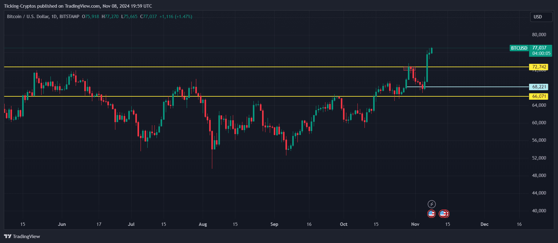 BTCUSD_2024-11-08_21-59-56.png