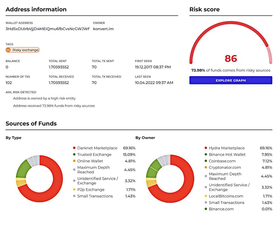 Outcome of blockchain based analytics of a cryptocurrency wallet address possibly connection with illicit activity. 