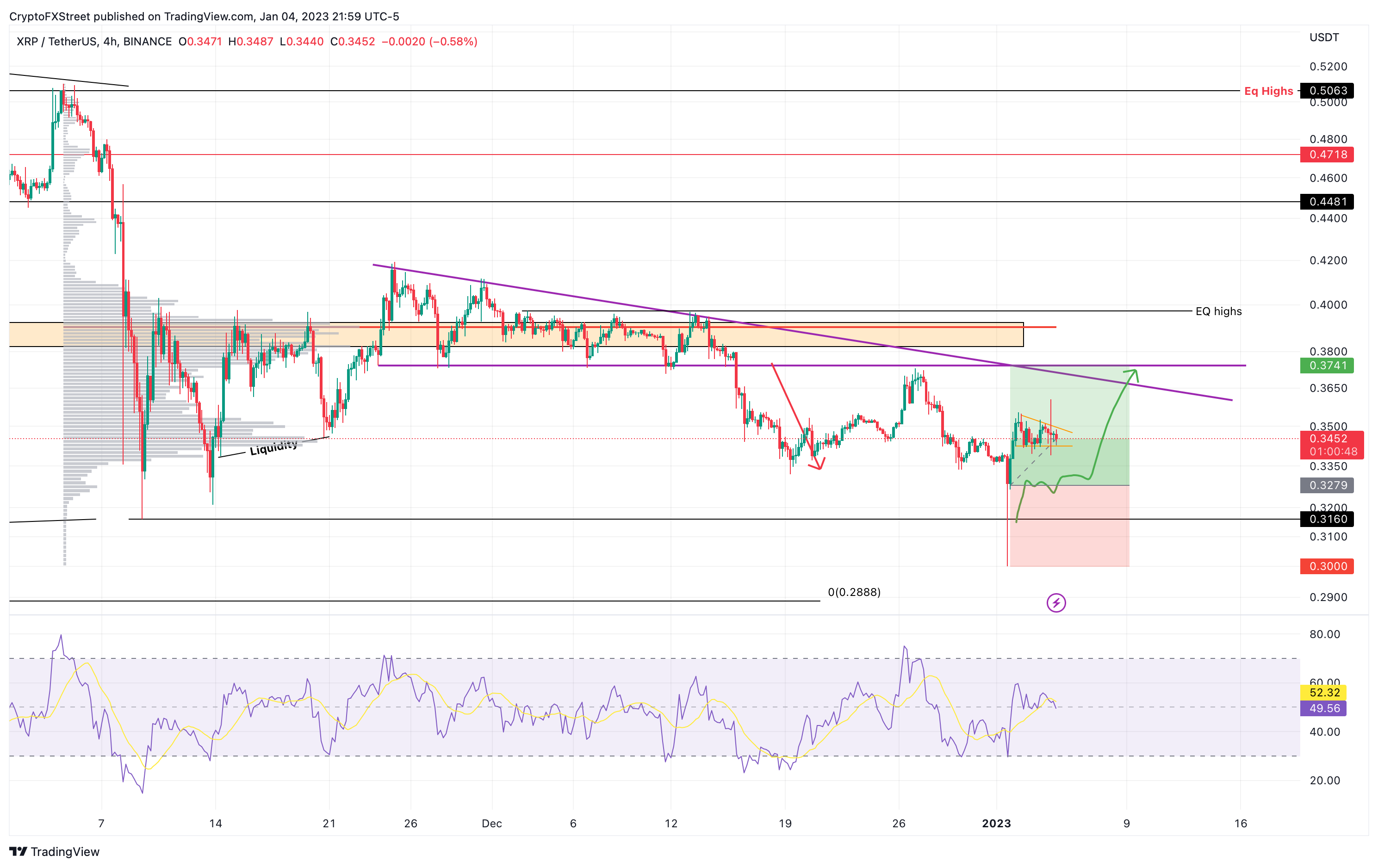 XRP/USD 4-hour chart