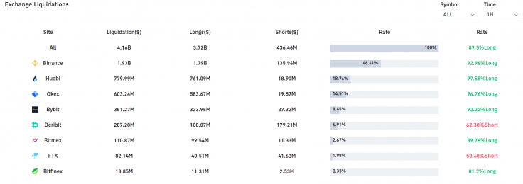 Прогноз XRP: падение на рынке привело ослаблению бычьего импульса