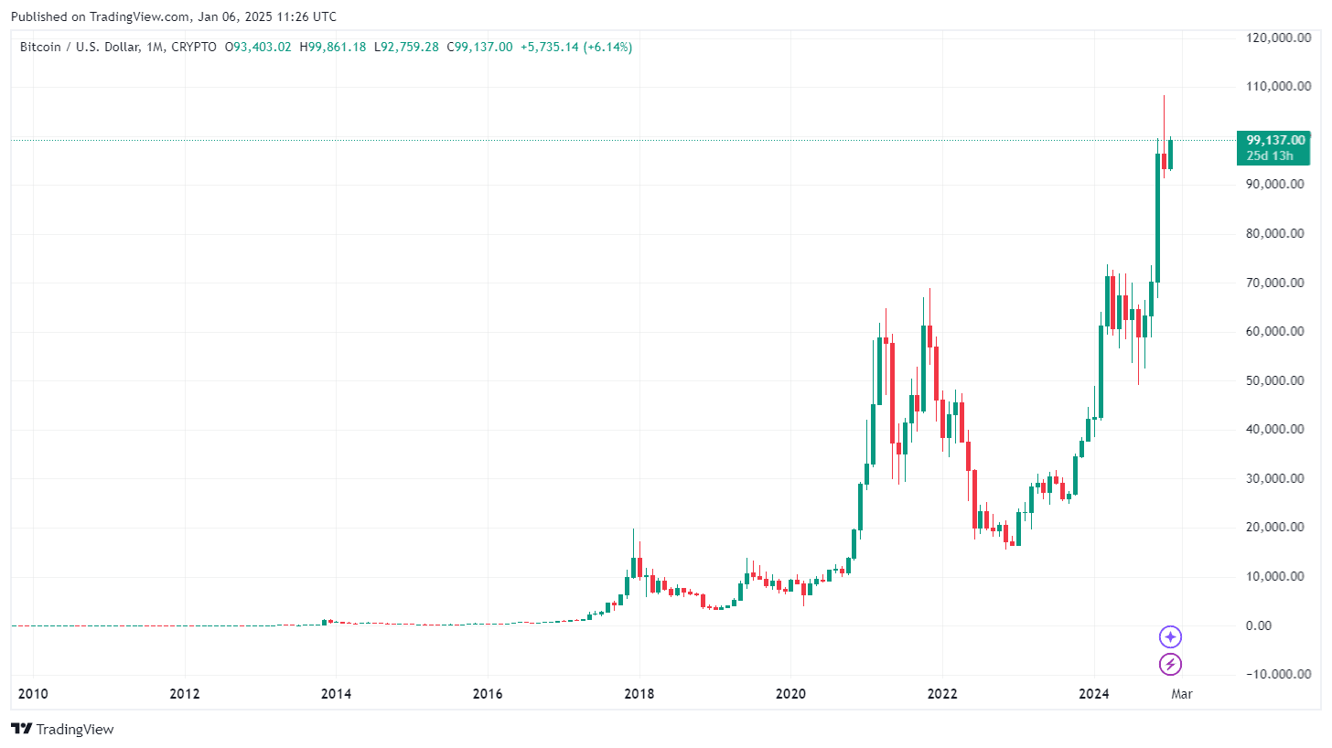 By TradingView - BTCUSD_2025-01-06 (All)