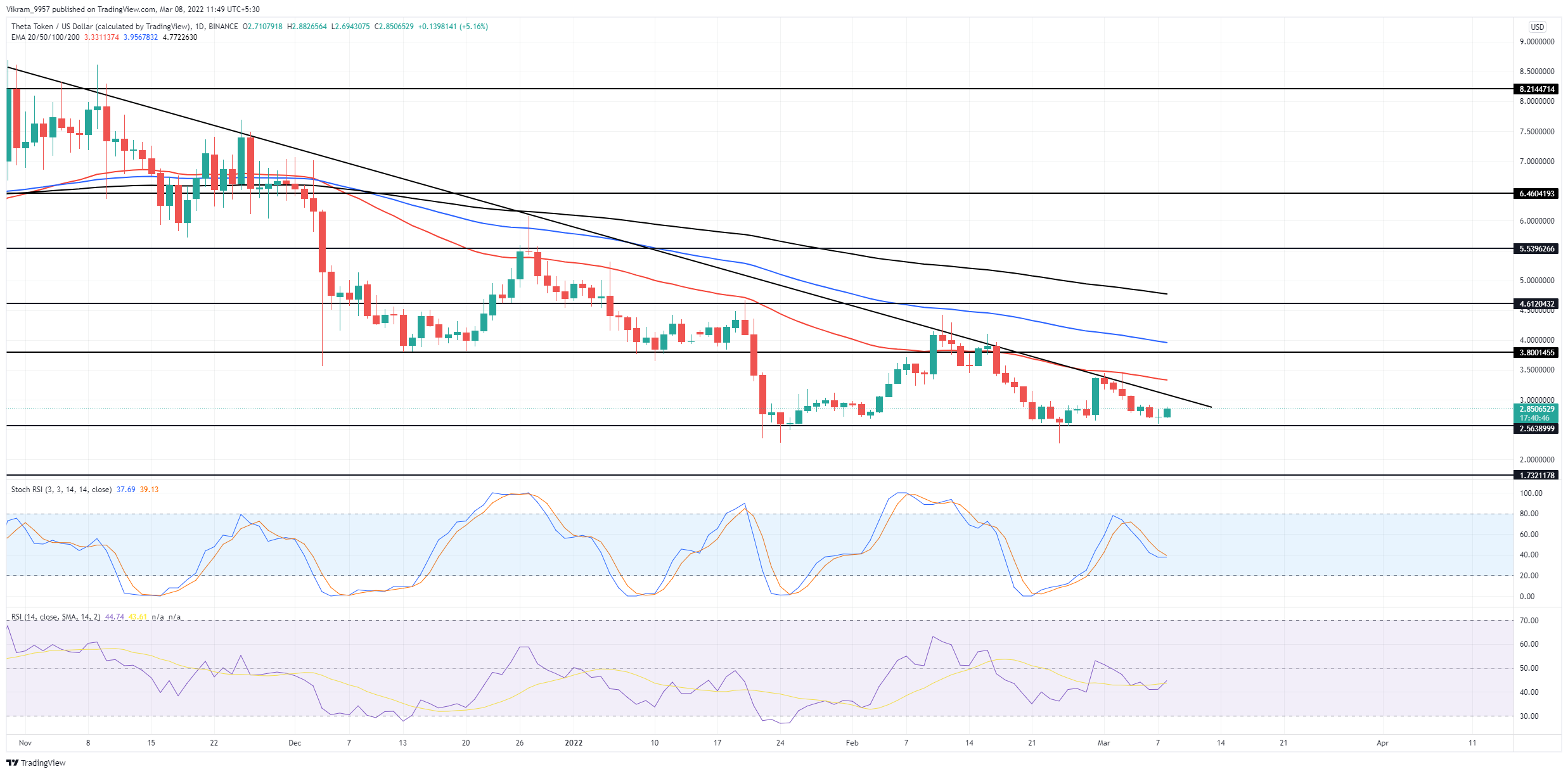 TradingView Chart
