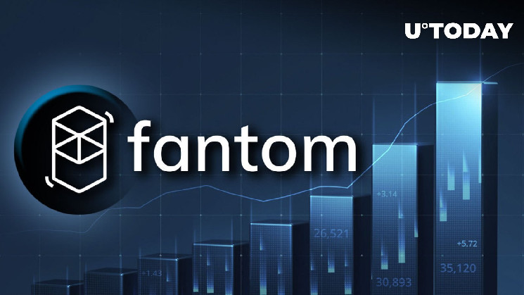 Fantom (FTM) внезапно подскочил на 18%, падение FTM наконец закончилось?