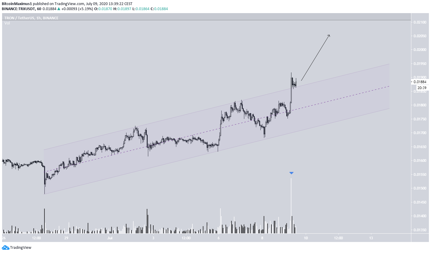 TRX Short-Term Breakout