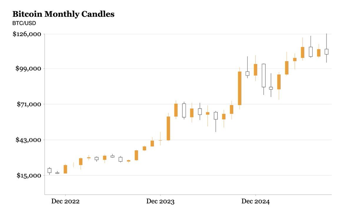 Análisis del precio de Bitcoin infravalorado. Fuente: X/@BitcoinPierre