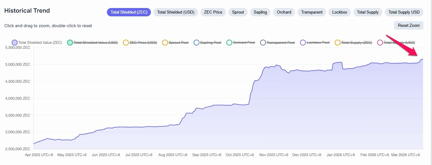Total Shielded Value (<span class=