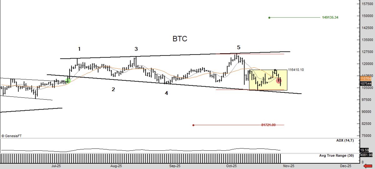 btc-brandt-megaphone