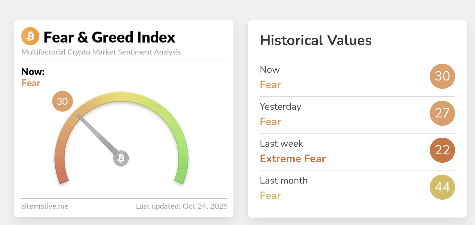 Índice de Miedo y Codicia Cripto