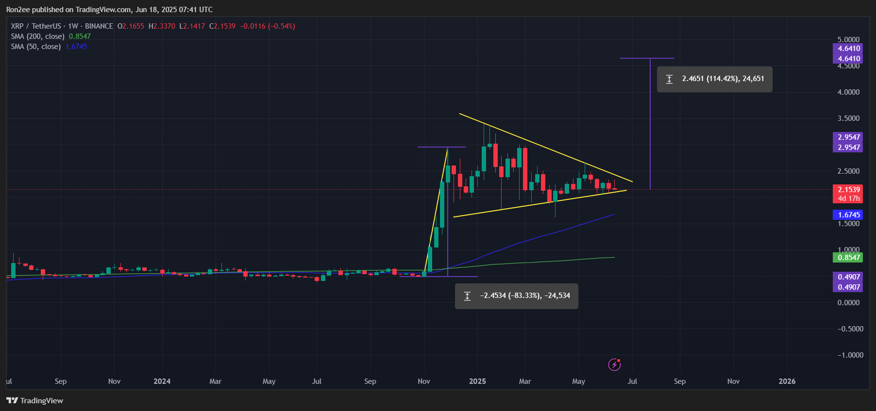 XRP could be gearing up for a major rally despite weak ETF reaction - 1