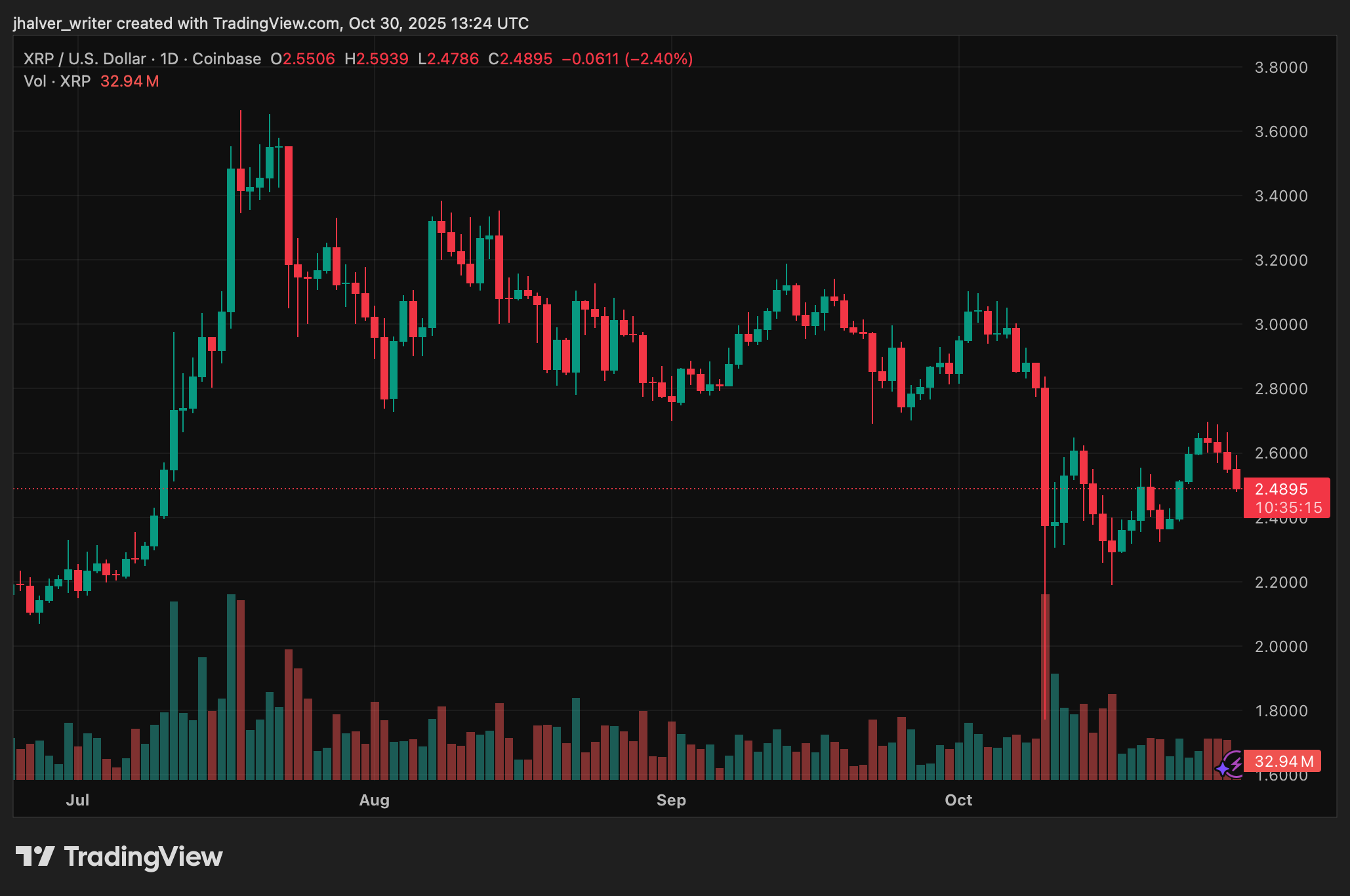 XRP отражает бычий цикл 2017 года: аналитики ожидают $20 по мере роста институциональных притоков XRP отражает бычий цикл 2017 года: аналитики ожидают $20 по мере роста институциональных притоков