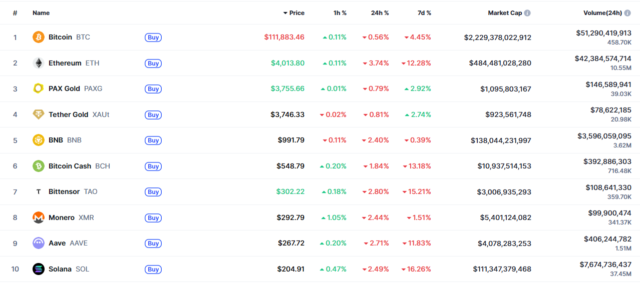 самая дорогая криптовалюта