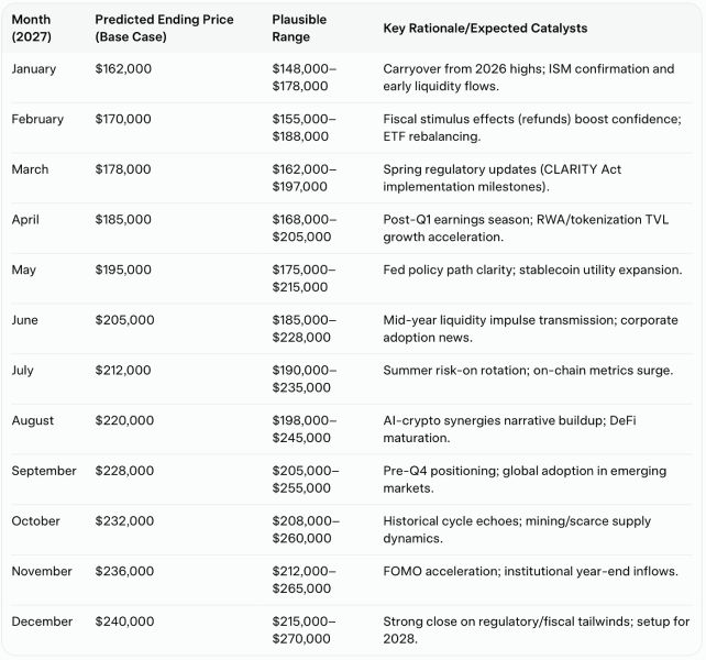 grok-btc-prediction-2027