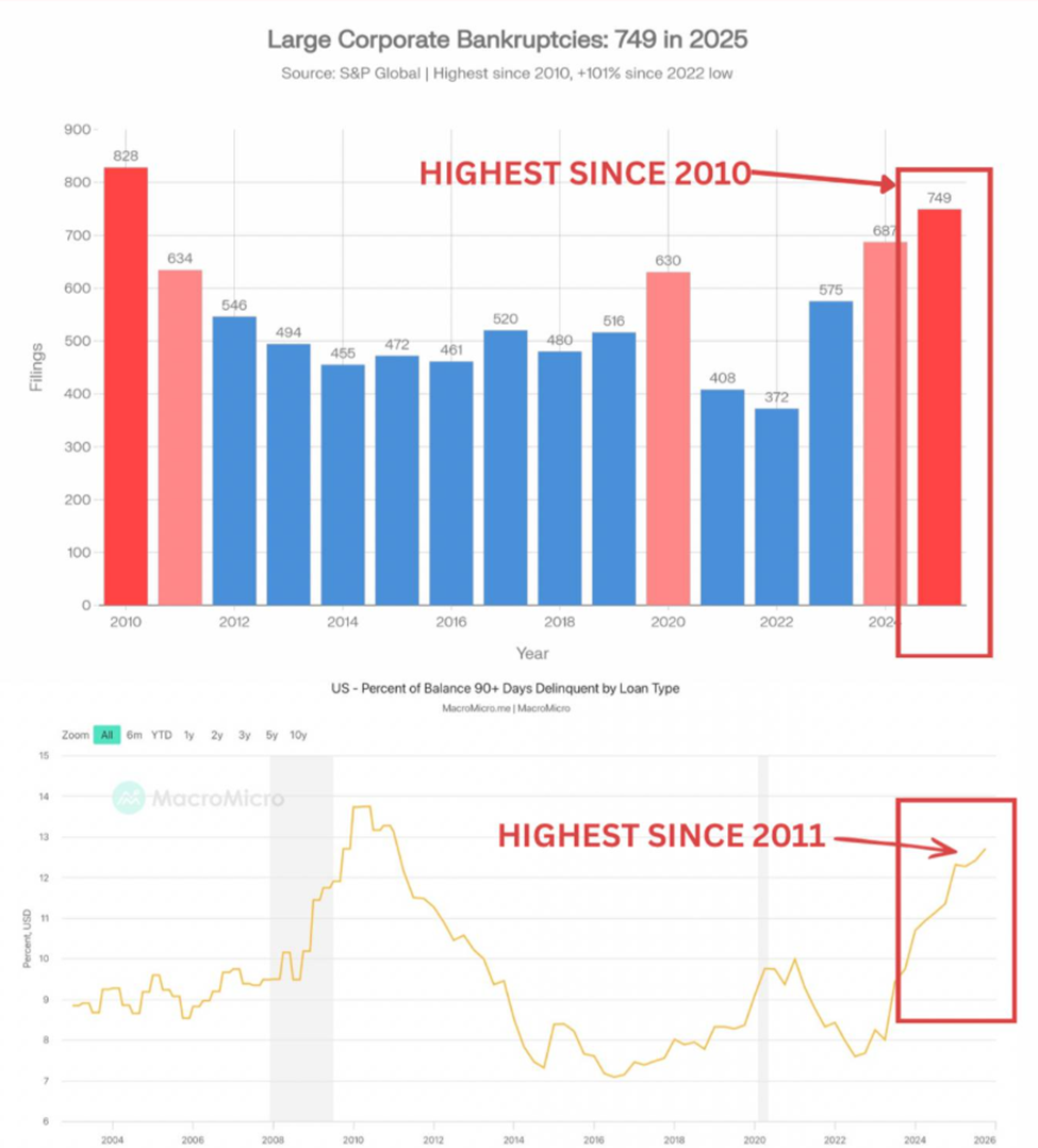 Corporate Bankruptcies