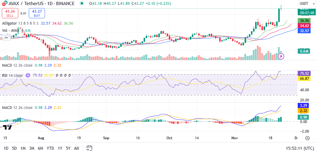 SEI/دولار أمريكي. مصدر الصورة: TradingView