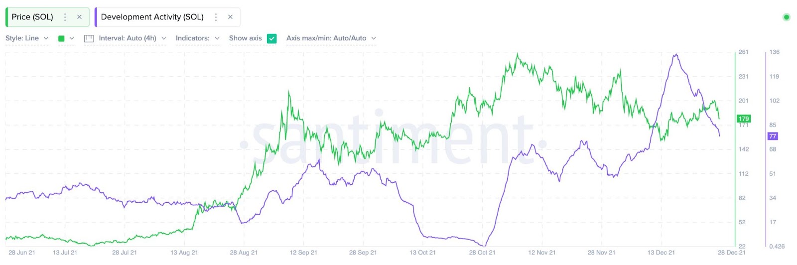 DDoS Attack Hits Solana Network 3rd Time In A Row! Will Theis Impact Its  Growth in 2022!