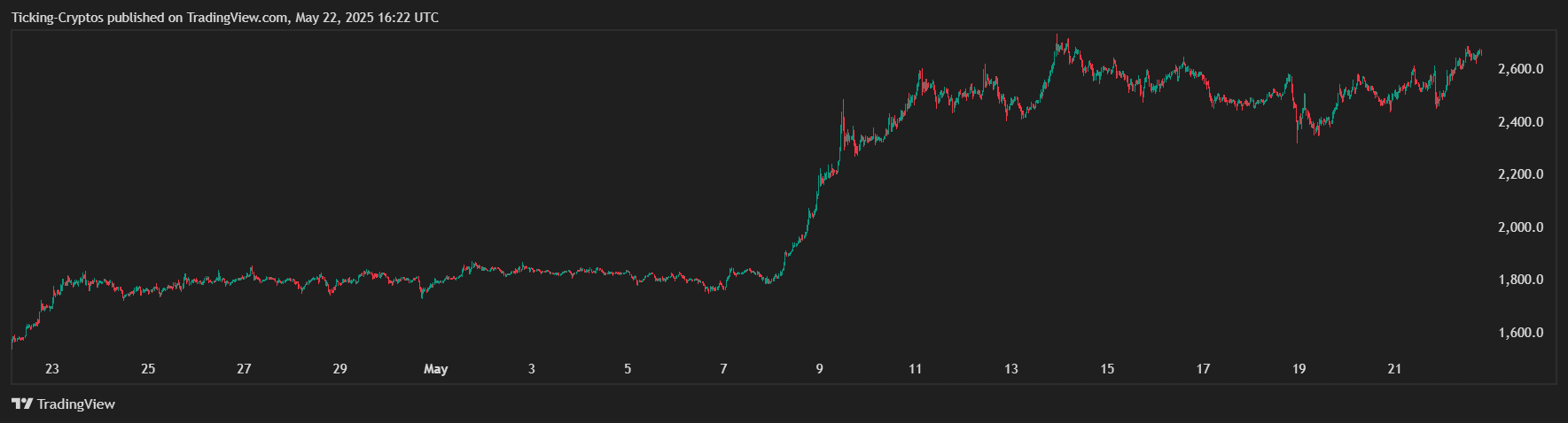 ETHUSD_2025-05-22_19-22-42.png