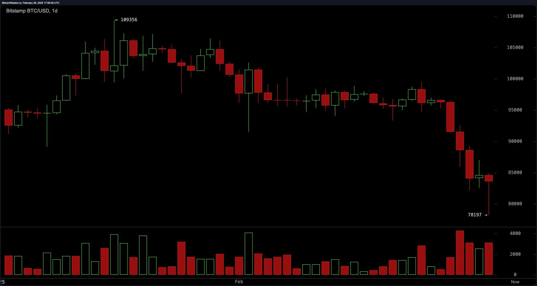 bitstamp_btc_usd-fri_28_feb_12_58_49