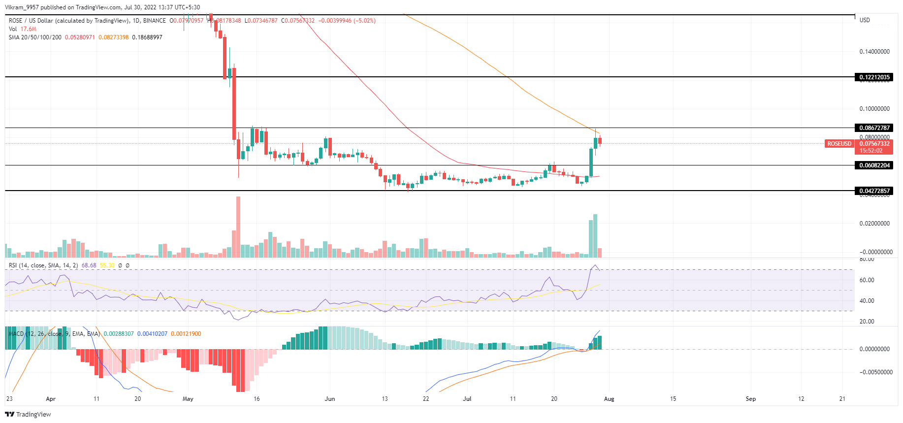 TradingView Chart