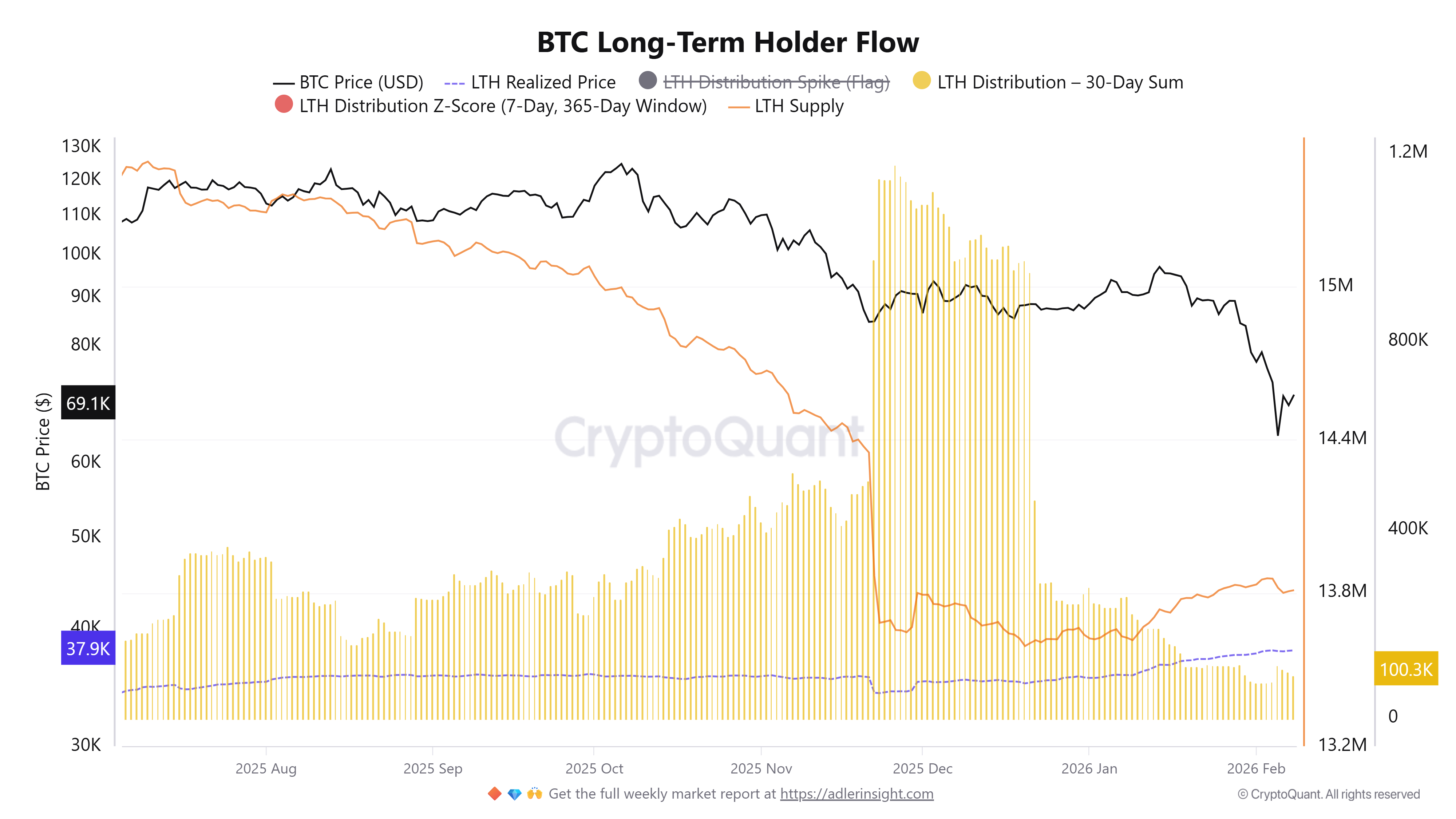 Cryptocurrencies, Federal Reserve, Dollar, Government, Bitcoin Price, Markets, United States, Cryptocurrency Exchange, Price Analysis, Market Analysis