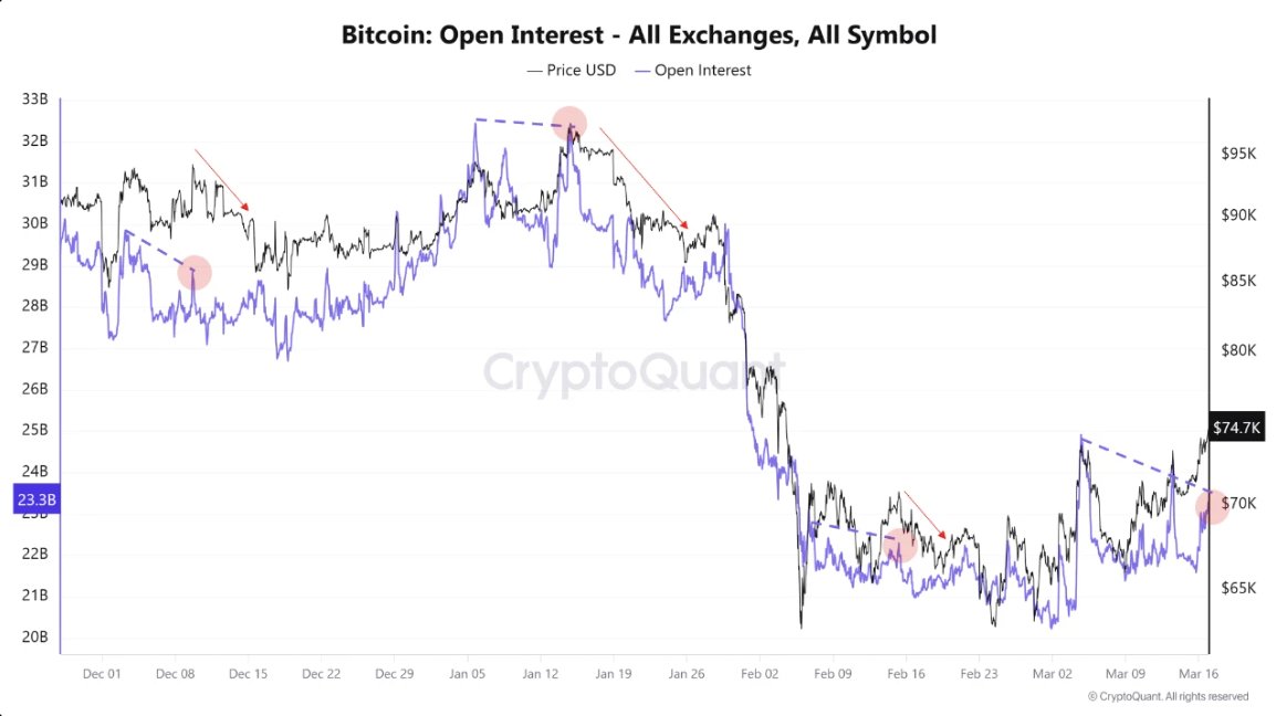 Bitcoin Open Interest CryptoQuant