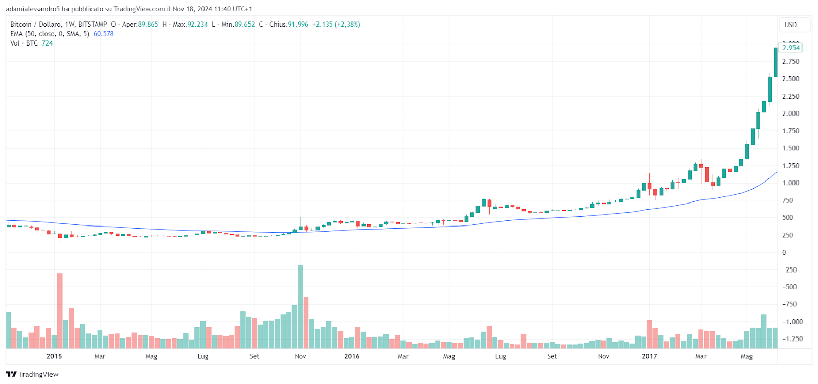 Mike tyson bitcoin