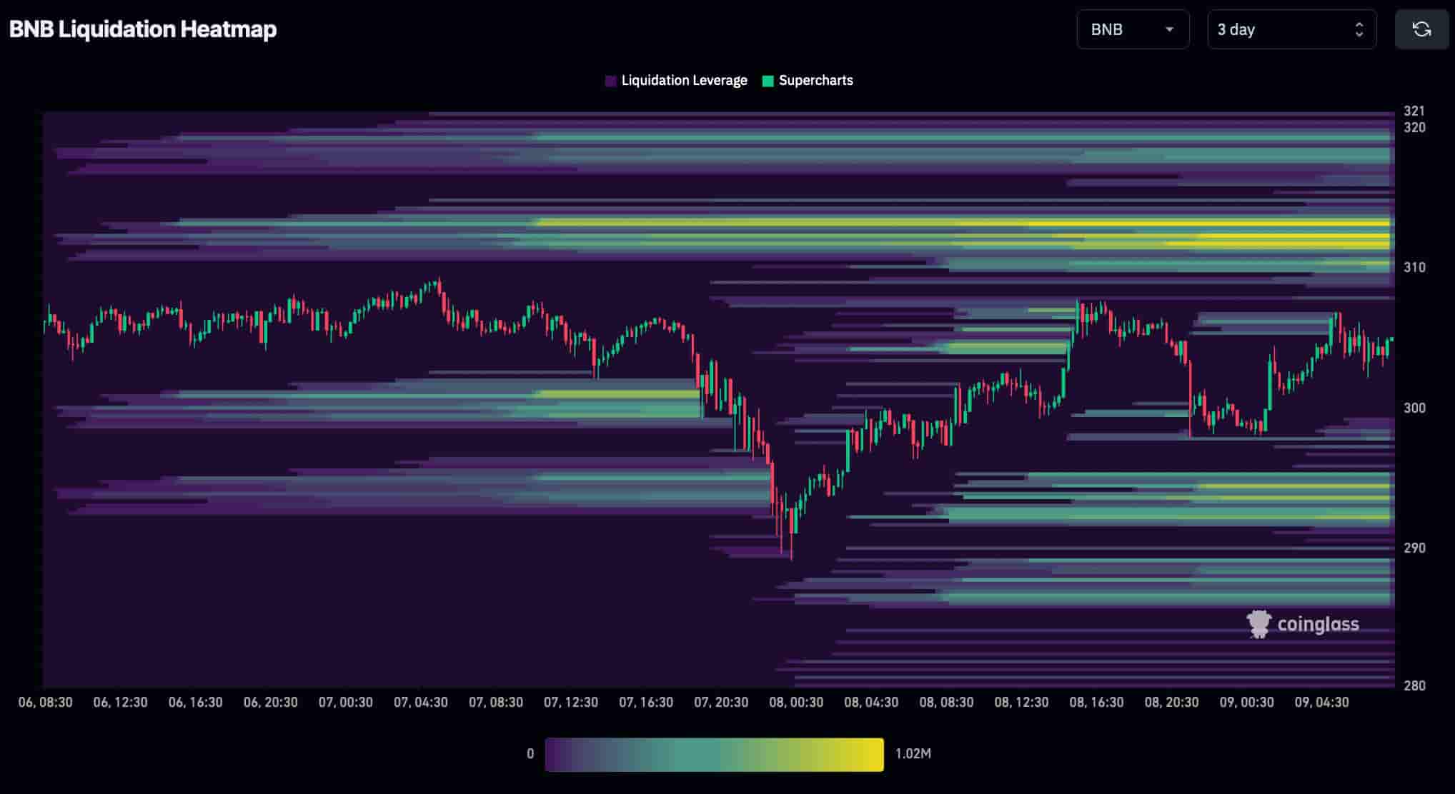 Short squeeze alert for January 9: Two cryptocurrencies that could soar