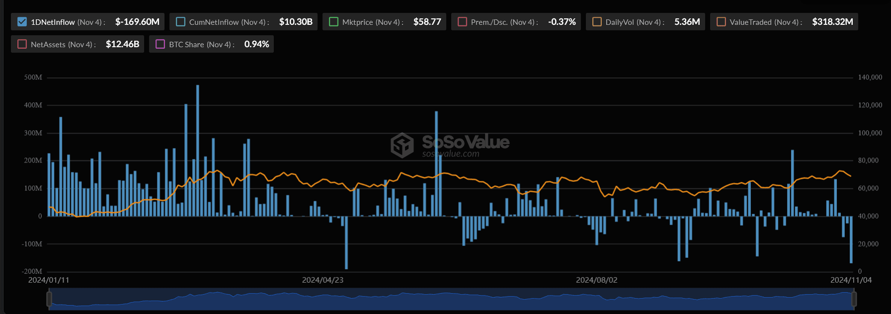 Bitcoin ETFs