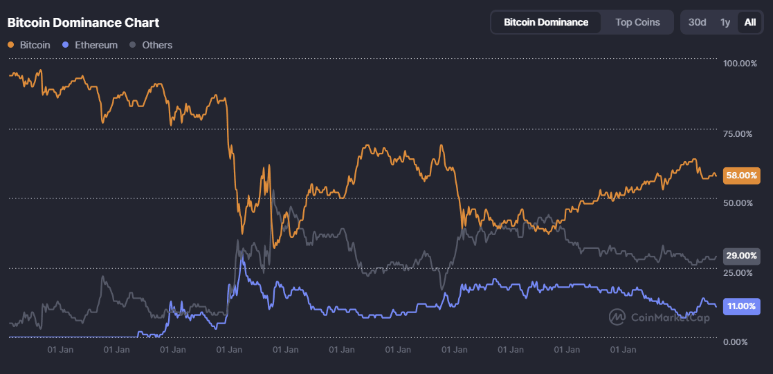 bitcoin dominance.png