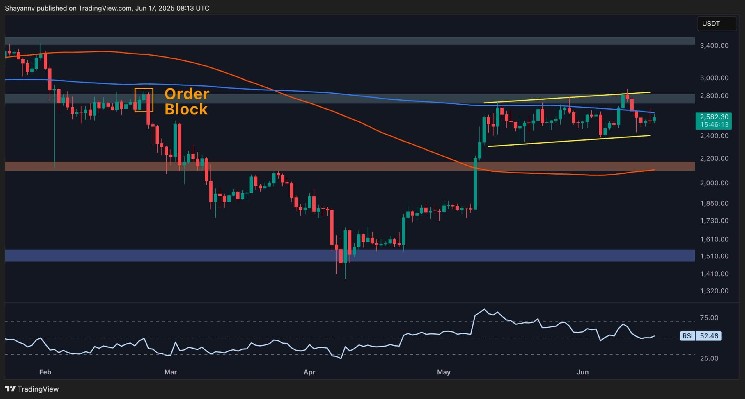 ¿Qué sigue para ETH después del 8% de caída semanal?