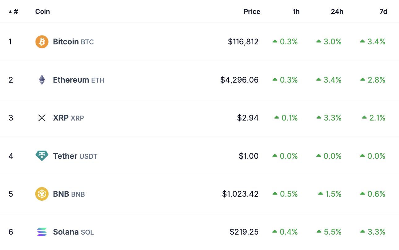 Crypto responds to us shutdown
