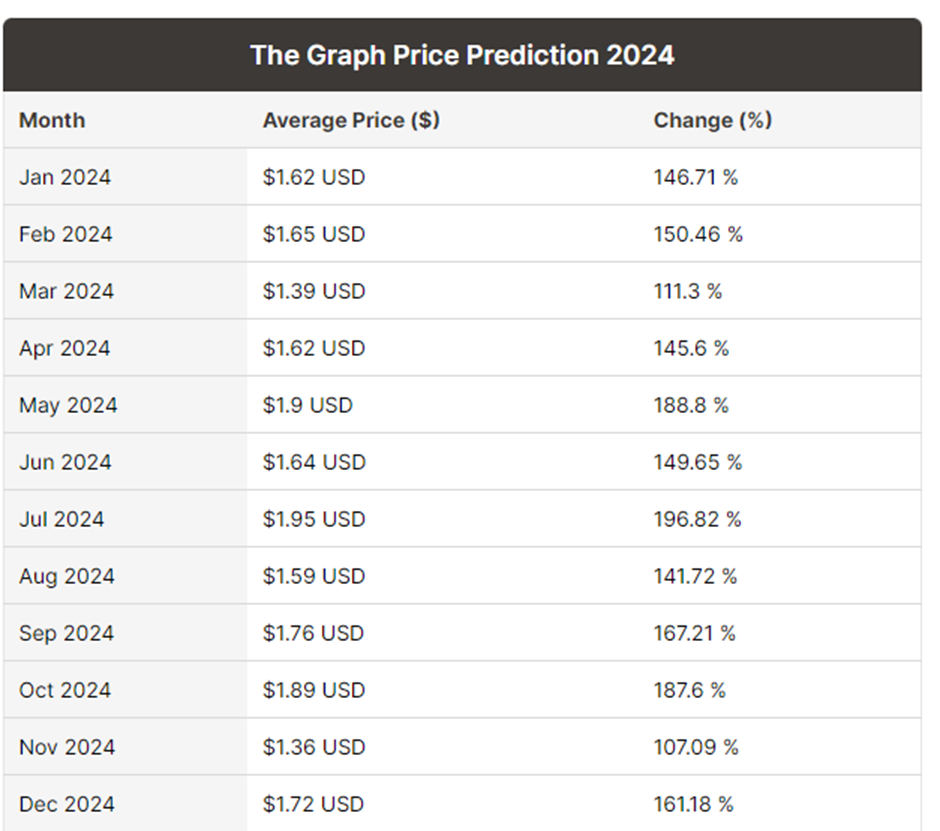 The Graph Price Prediction: What's an indexing protocol? 10