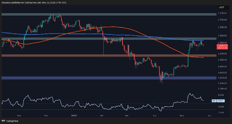 Анализ цен Ethereum: ETH заправлен для «здоровой» коррекции?