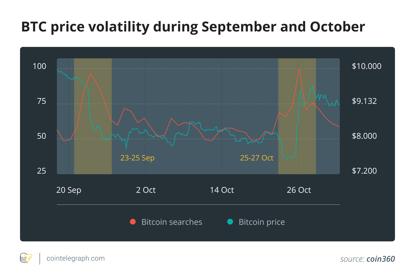 Поиск btc