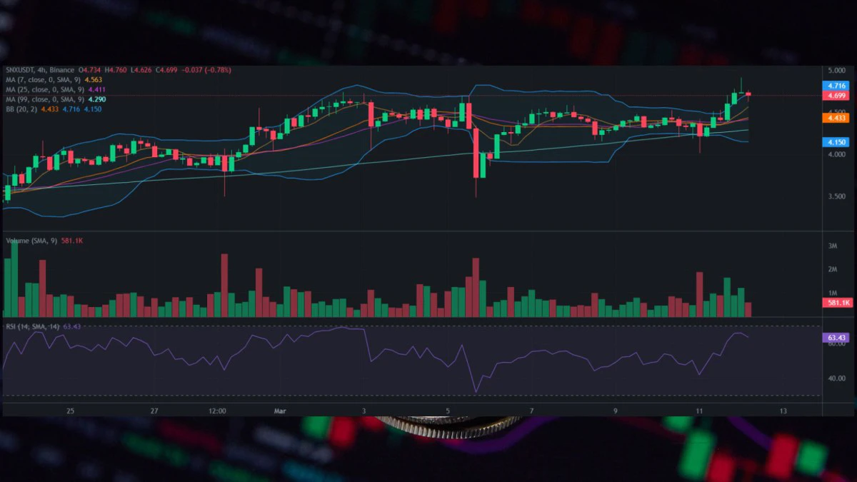 القيمة السوقية لـ SNX لمدة 4 ساعات؛ تريدفيو 