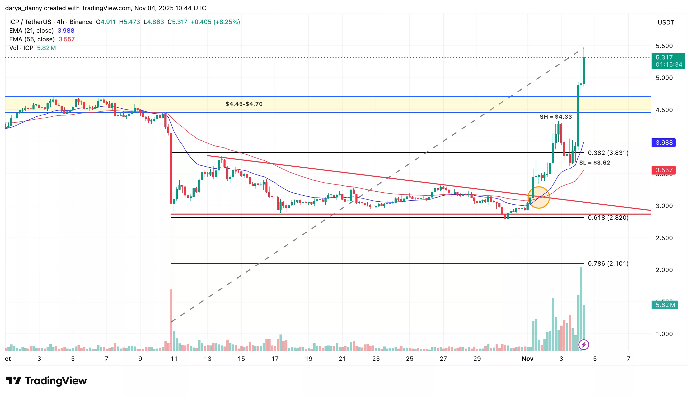 Crypto market sinks, but these altcoins are bucking the trend - 1