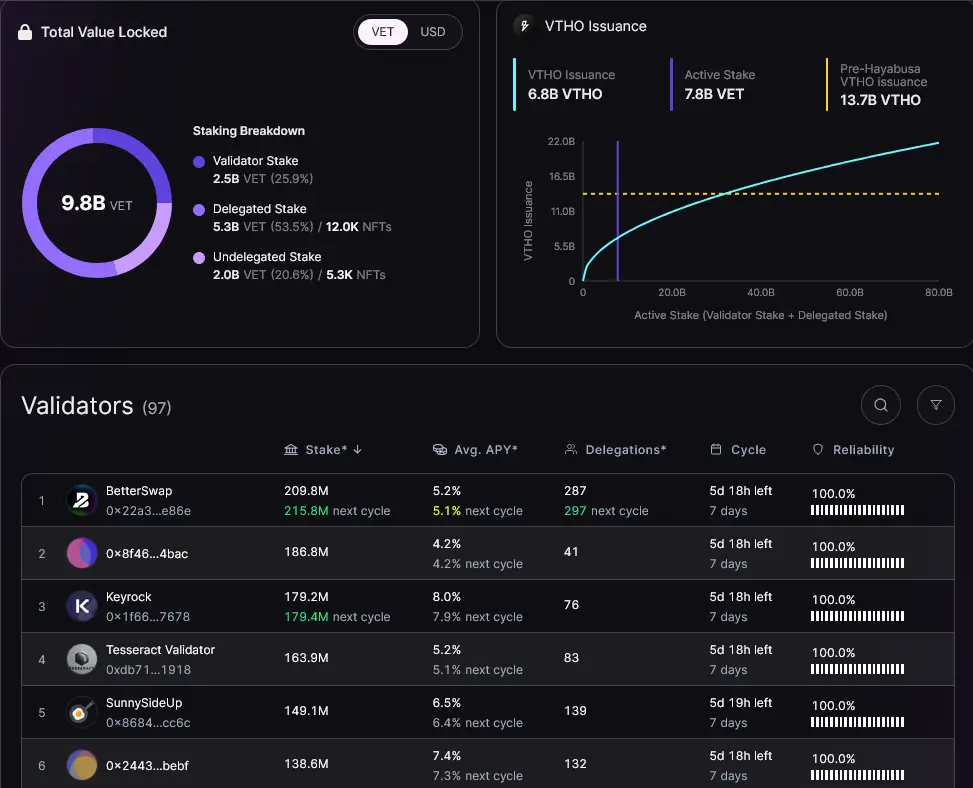 VeChain StarGate Dashboard