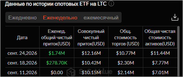 Крипторынок на максимумах за полгода: чем обернется рост