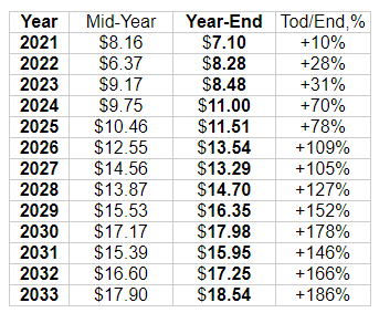 Sushiswap Price Prediction: What's in store 2022-2025 5 Sushiswap Price Prediction: What's in store 2022-2025 4