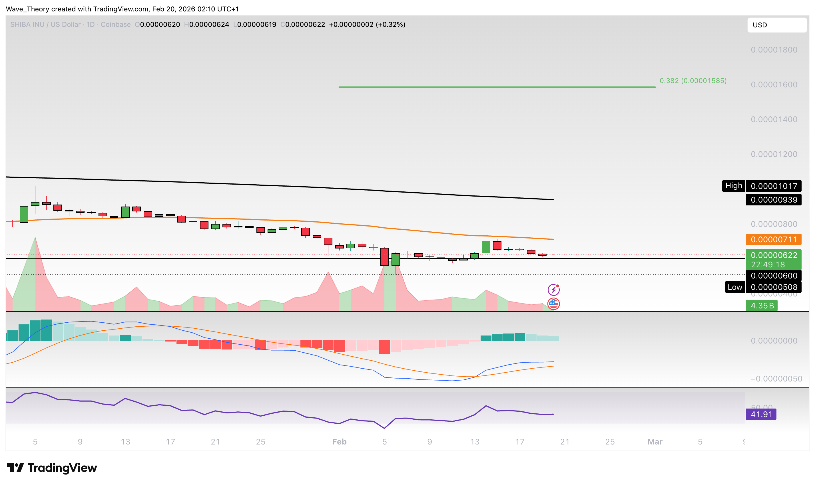 Shiba Inu Coin <span class=