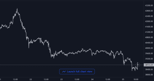 Gráfico de precios de Bitcoin Crypto
