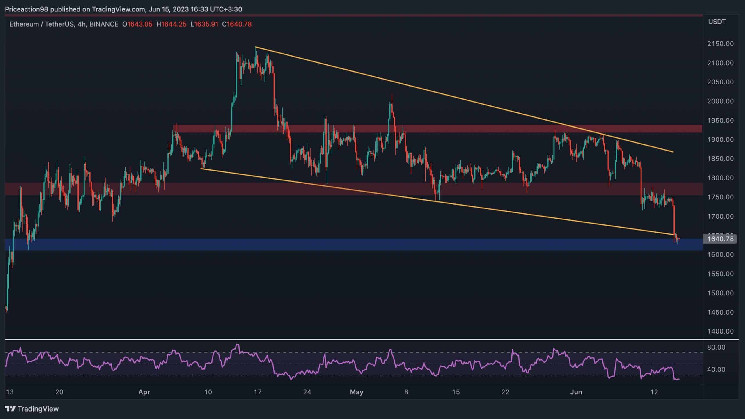 ETH падает на 6% в день, $1500 — следующая цель? (Анализ цен на Эфириум)