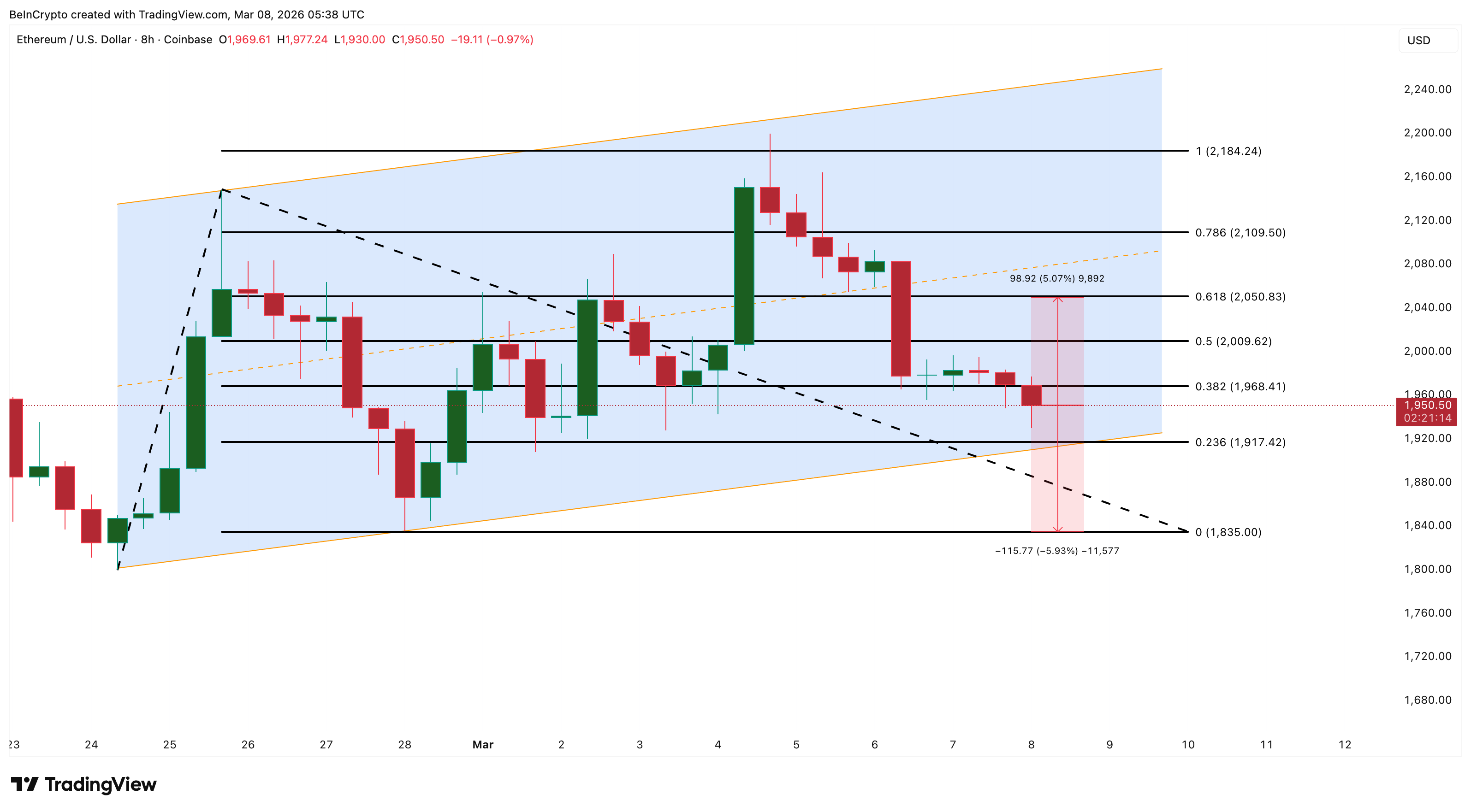 Ethereum price analysis