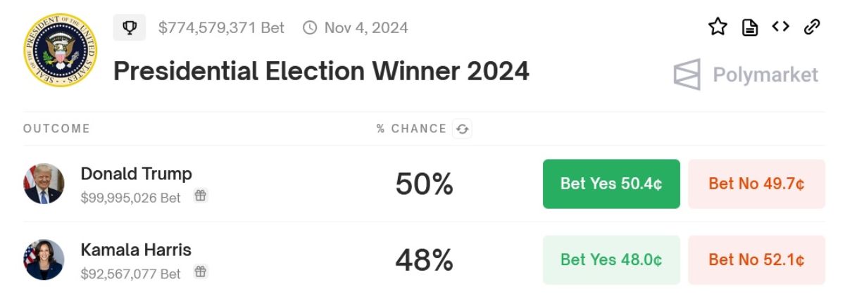 potus-bets-polymarket-1-september